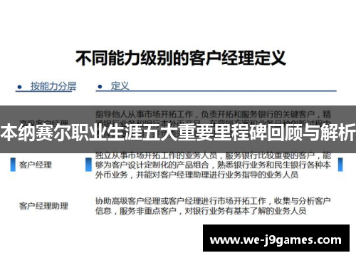 本纳赛尔职业生涯五大重要里程碑回顾与解析 本纳赛尔职业生涯五大重要里程碑回顾与解析