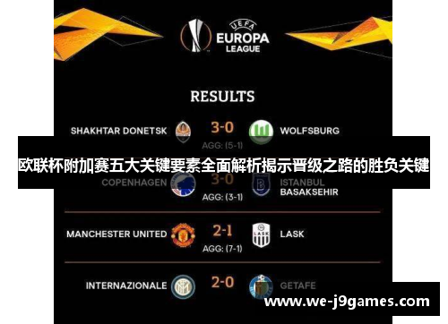 欧联杯附加赛五大关键要素全面解析揭示晋级之路的胜负关键 欧联杯附加赛五大关键要素全面解析揭示晋级之路的胜负关键