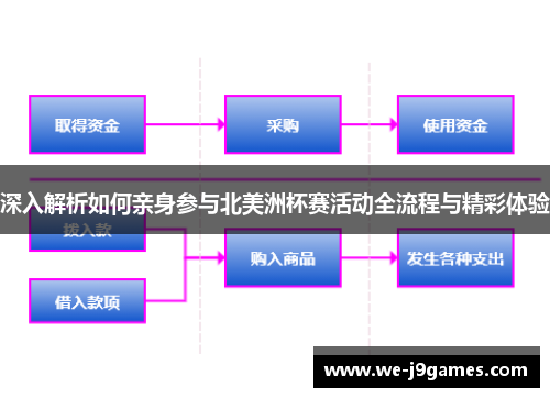 深入解析如何亲身参与北美洲杯赛活动全流程与精彩体验 深入解析如何亲身参与北美洲杯赛活动全流程与精彩体验