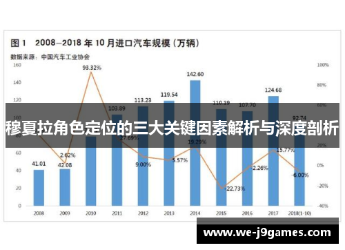 穆夏拉角色定位的三大关键因素解析与深度剖析 穆夏拉角色定位的三大关键因素解析与深度剖析