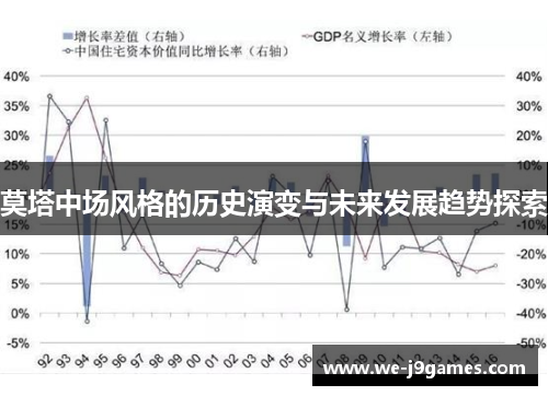 莫塔中场风格的历史演变与未来发展趋势探索 莫塔中场风格的历史演变与未来发展趋势探索