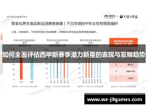 如何全面评估西甲新赛季潜力新星的表现与发展趋势