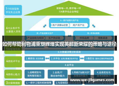如何帮助利物浦重塑辉煌实现英超新荣耀的策略与途径 如何帮助利物浦重塑辉煌实现英超新荣耀的策略与途径