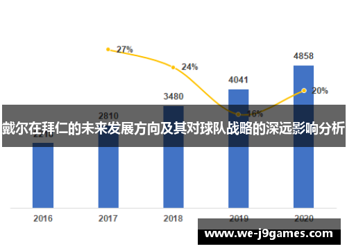 戴尔在拜仁的未来发展方向及其对球队战略的深远影响分析