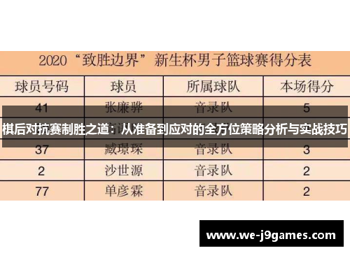 棋后对抗赛制胜之道：从准备到应对的全方位策略分析与实战技巧