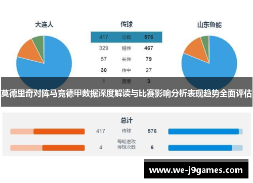 莫德里奇对阵马竞德甲数据深度解读与比赛影响分析表现趋势全面评估